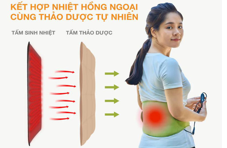 Nguyên lý hoạt động của đai lưng thảo dược